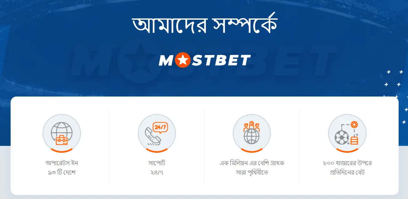 About Mostbet BD